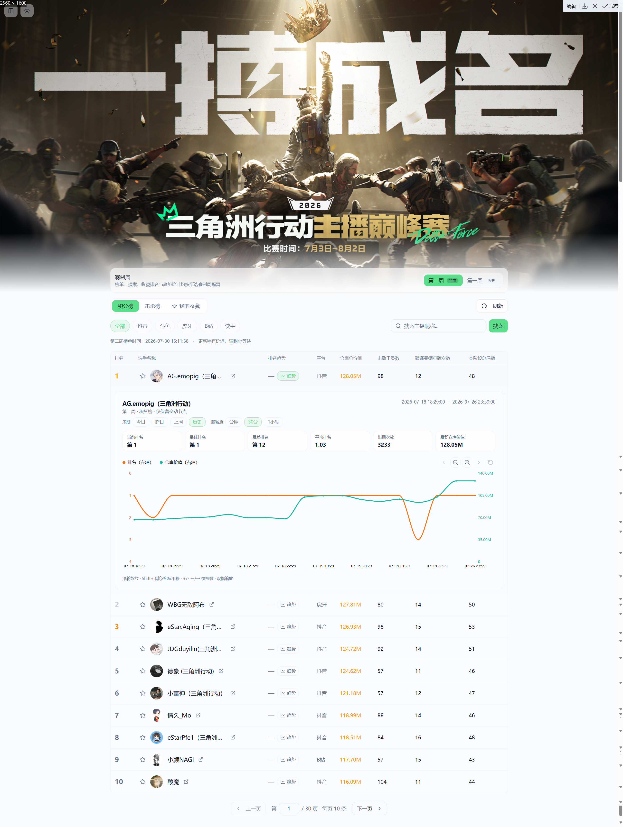 三角洲行动主播巅峰赛活动页面