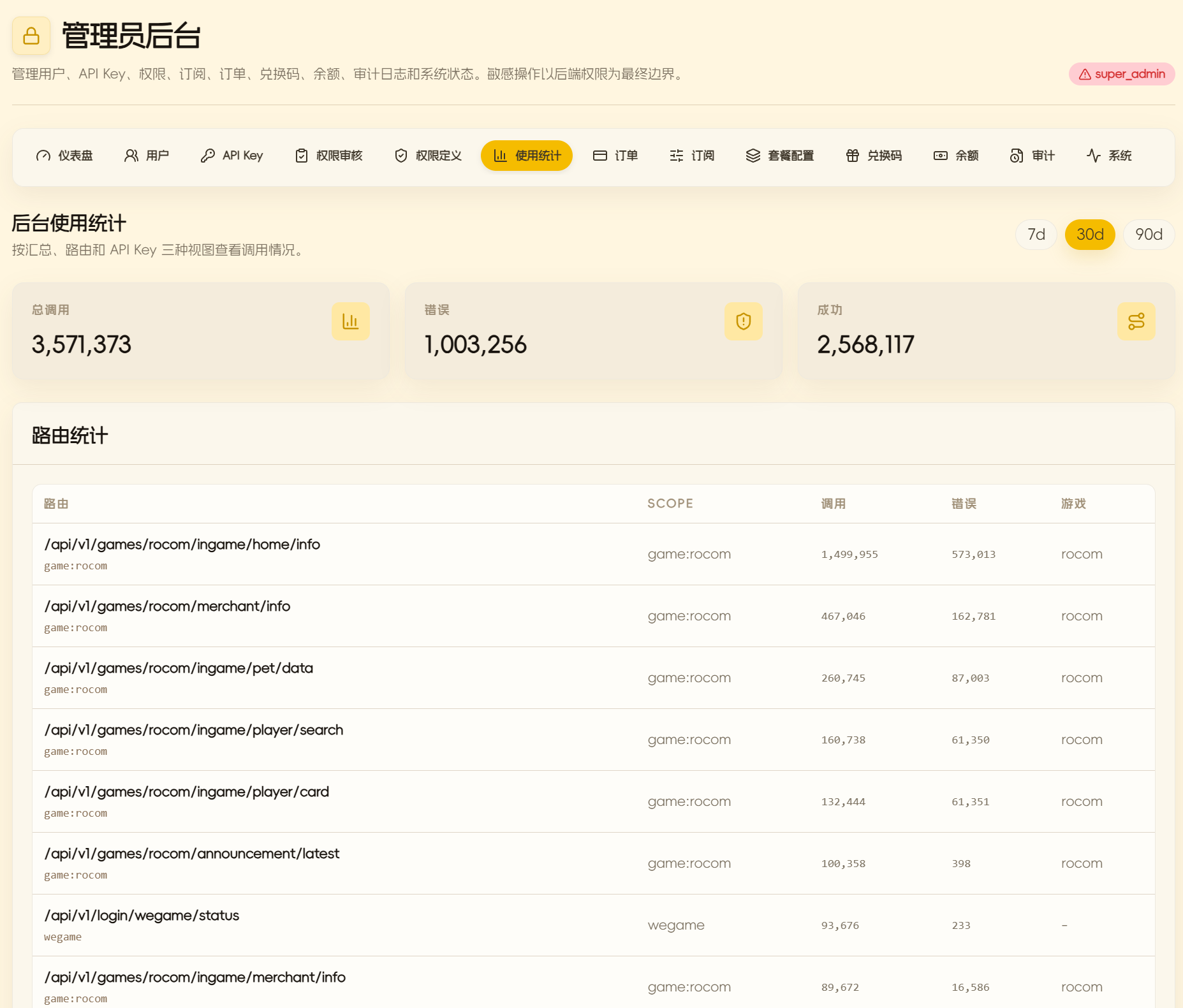 洛克魔法书管理员后台近30天调用统计